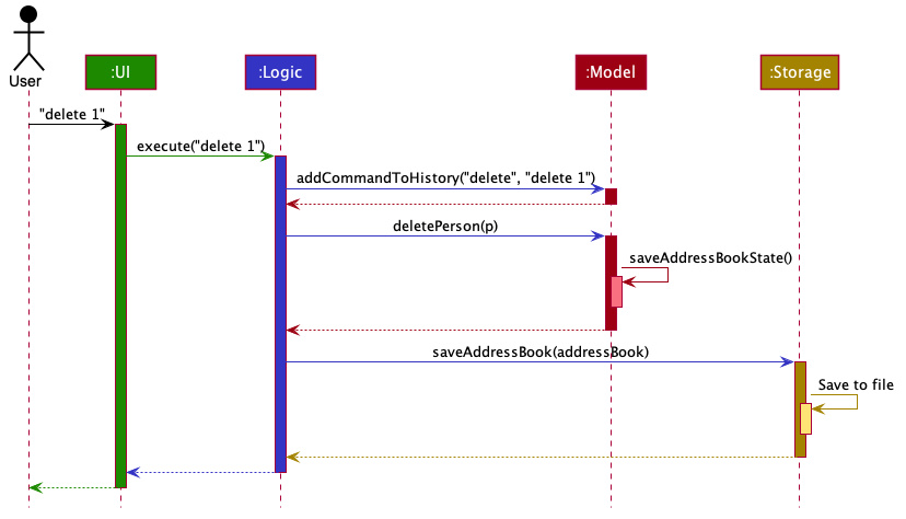 ArchitectureSequenceDiagram