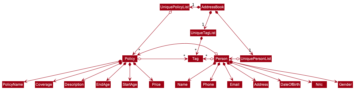 BetterModelClassDiagram