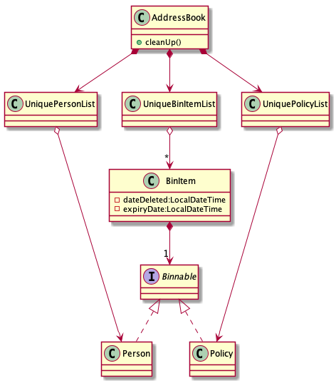 BinClassDiagram