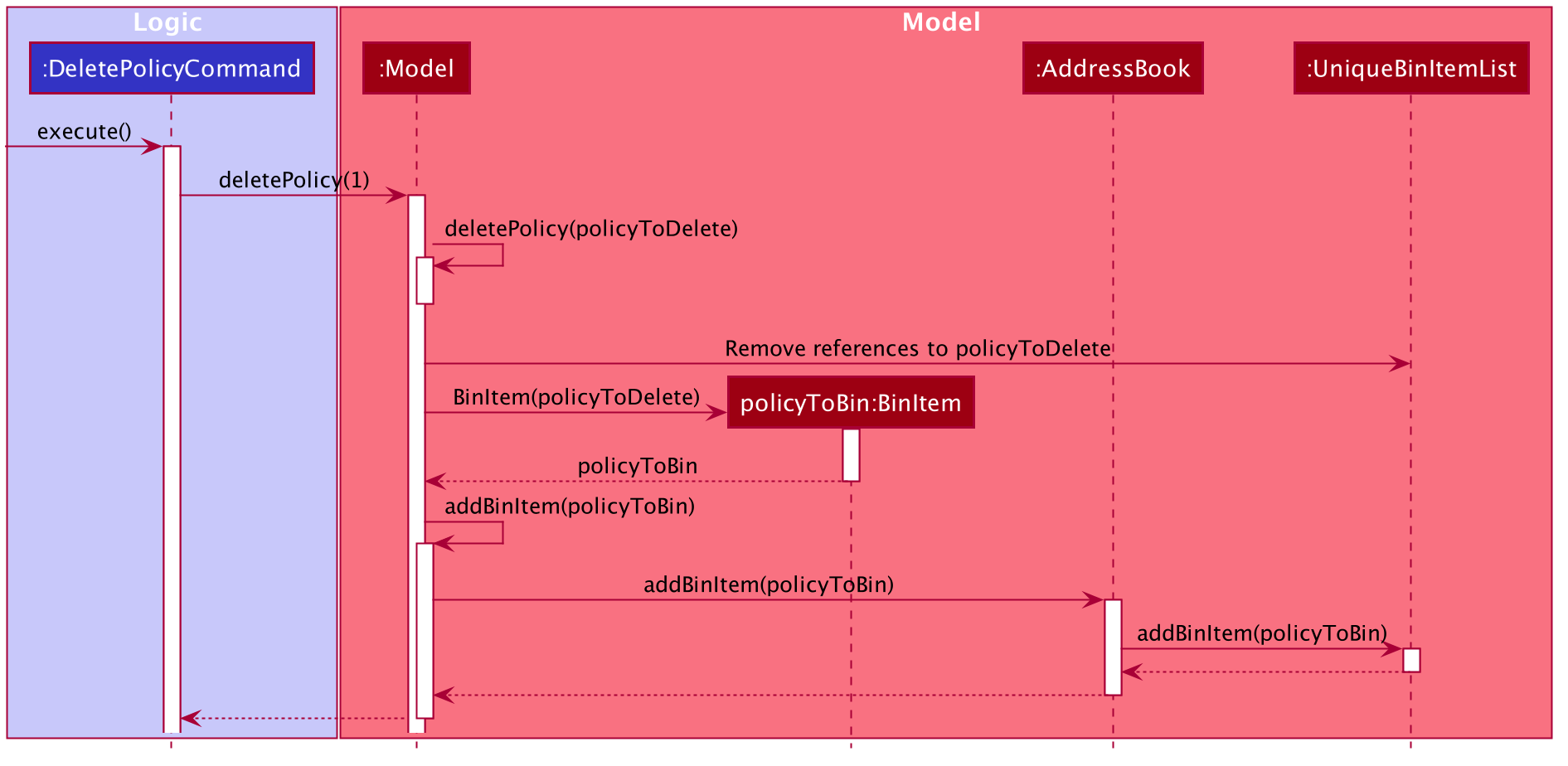 BinDeletePolicySequenceDiagram