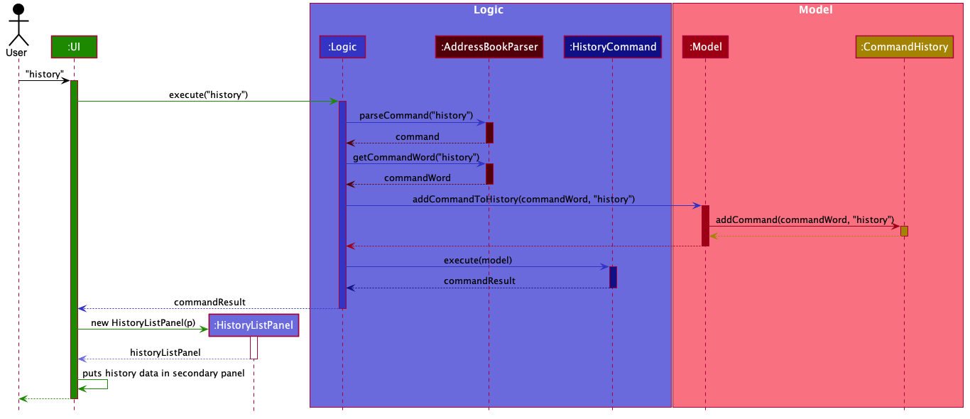 CommandHistorySequenceDiagram