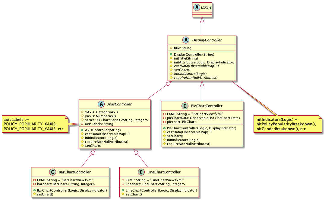 DisplayClassDiagram