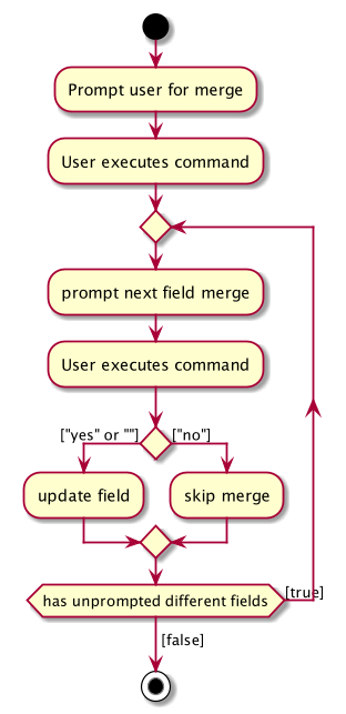 MergeActivityDiagram