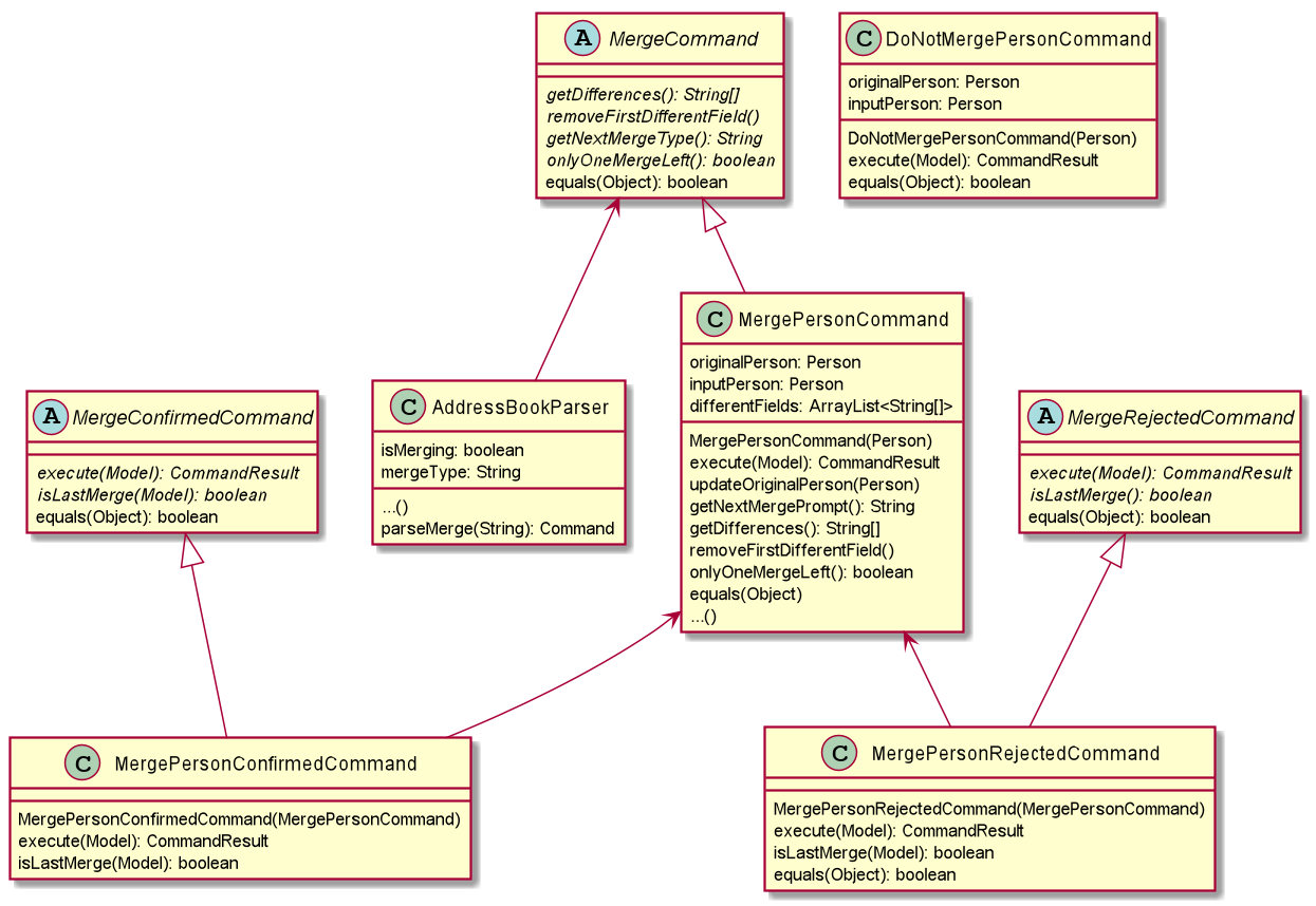 MergeClassDiagram