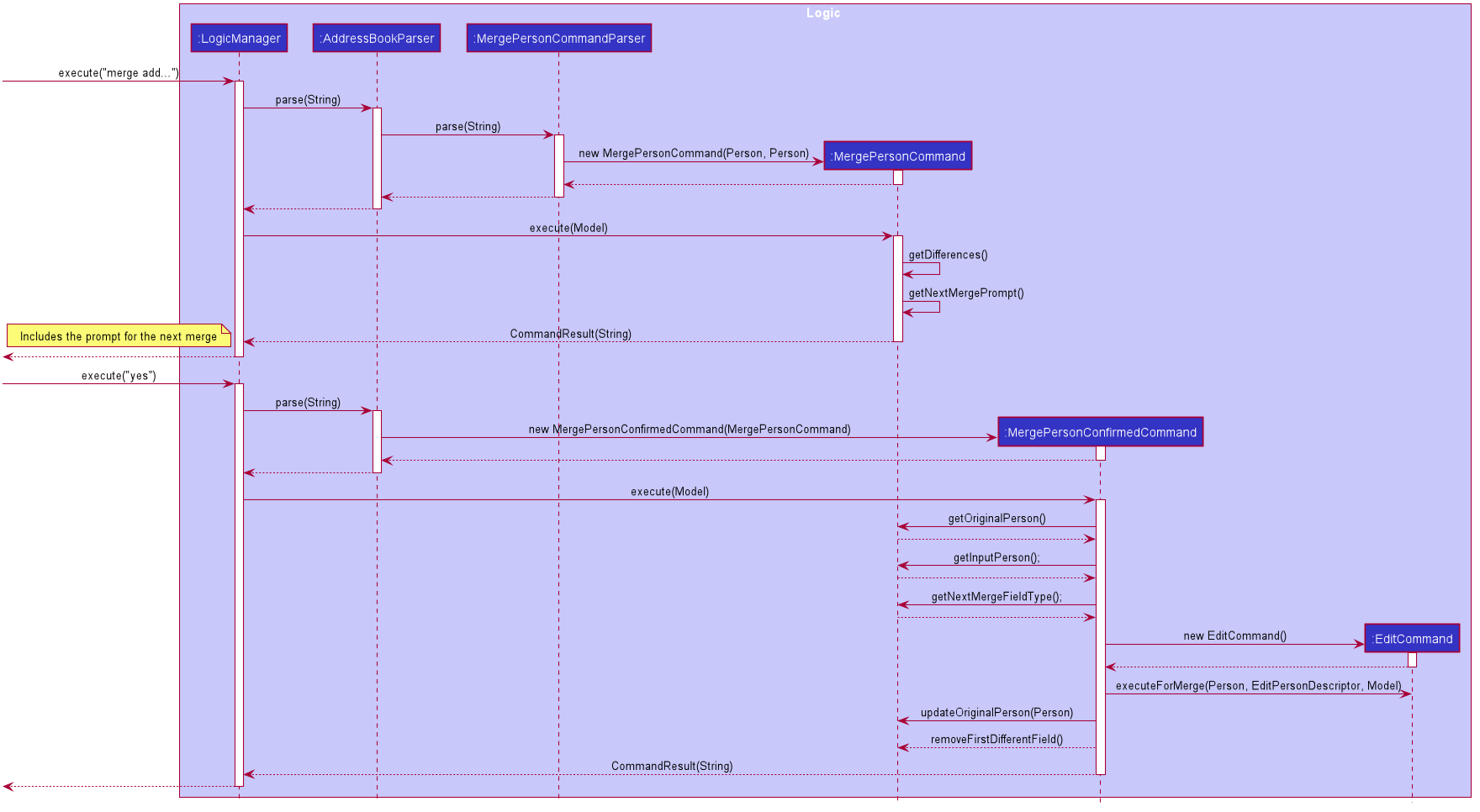 MergeSequenceDiagram