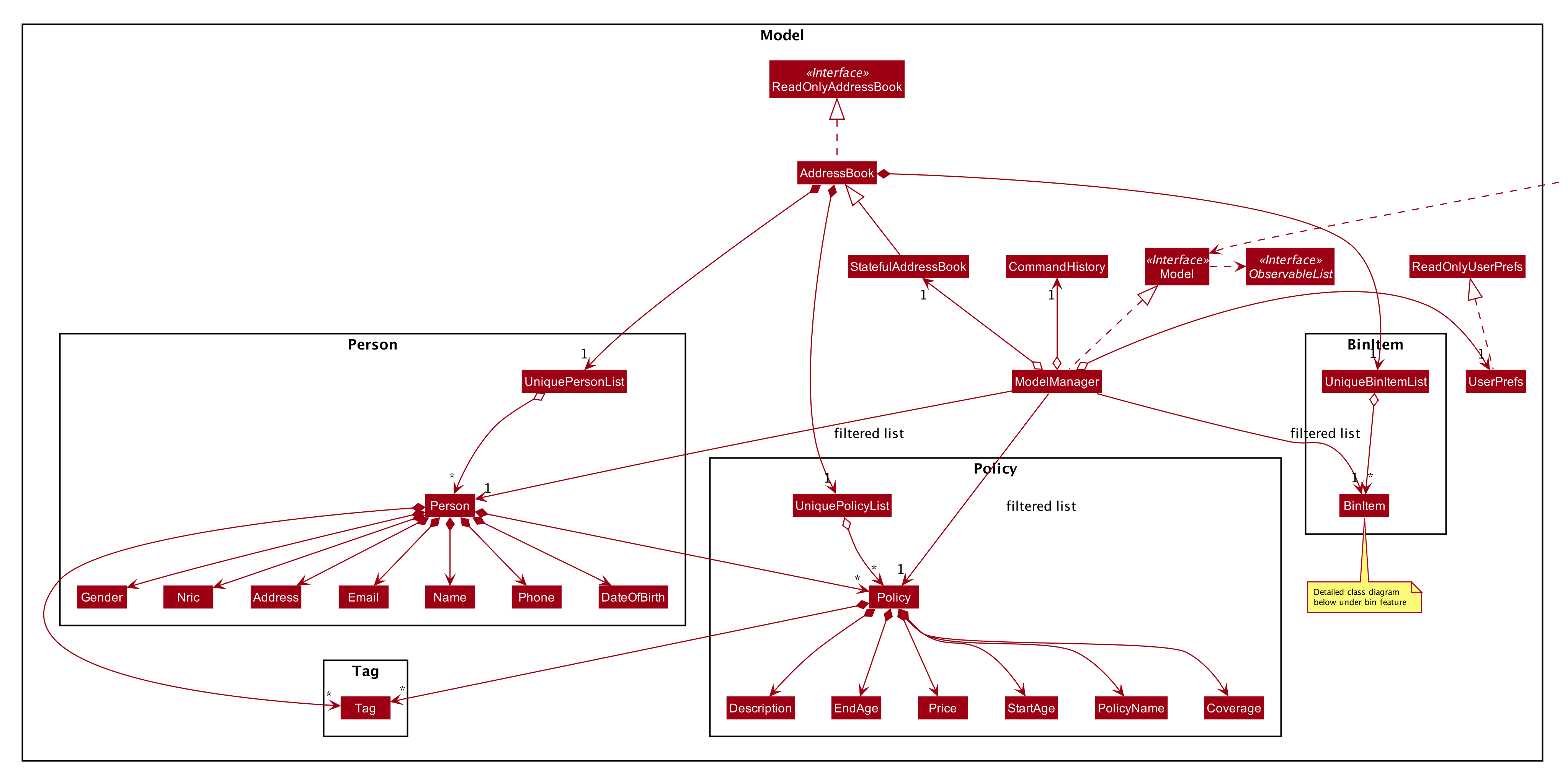 ModelClassDiagram