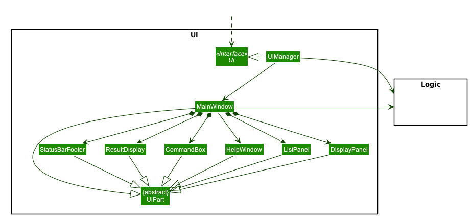 UiClassDiagram