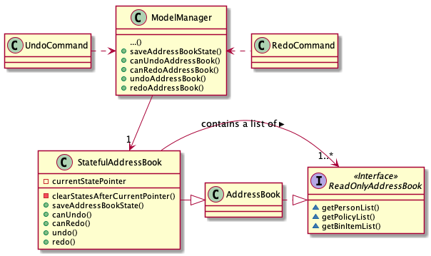 UndoRedoClassDiagram